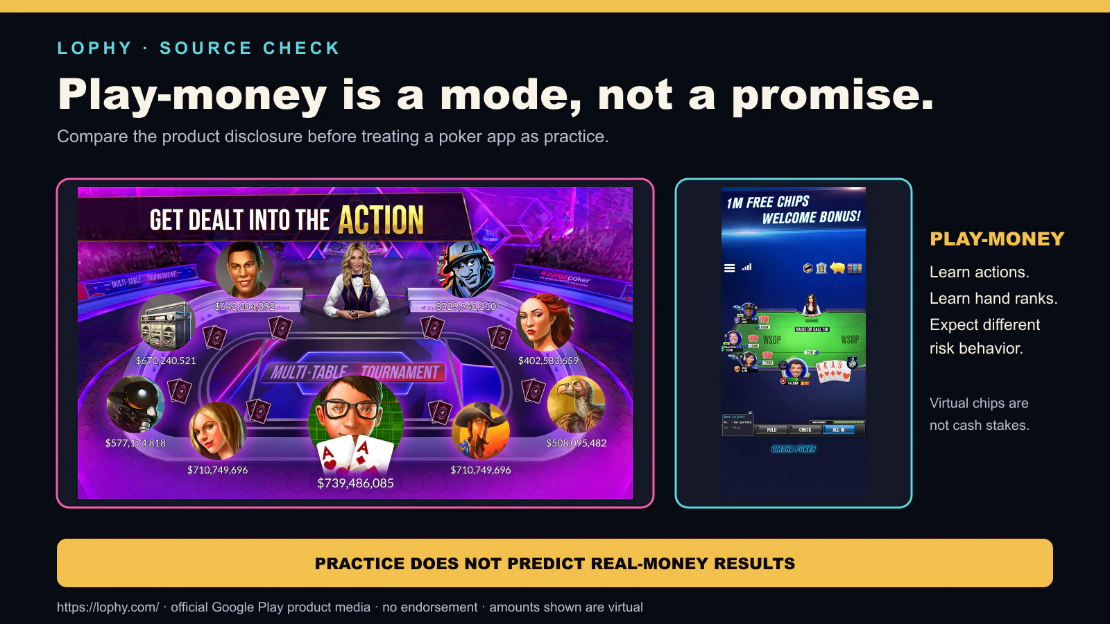 Official Zynga Poker and WSOP Poker Google Play screenshots with a play-money limitation note